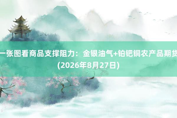 一张图看商品支撑阻力：金银油气+铂钯铜农产品期货(2026年8月27日)